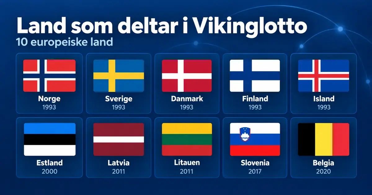 Oversikt over de ti deltakerlandene i Vikinglotto, med nasjonalflagg og årstall for når hvert land ble med.