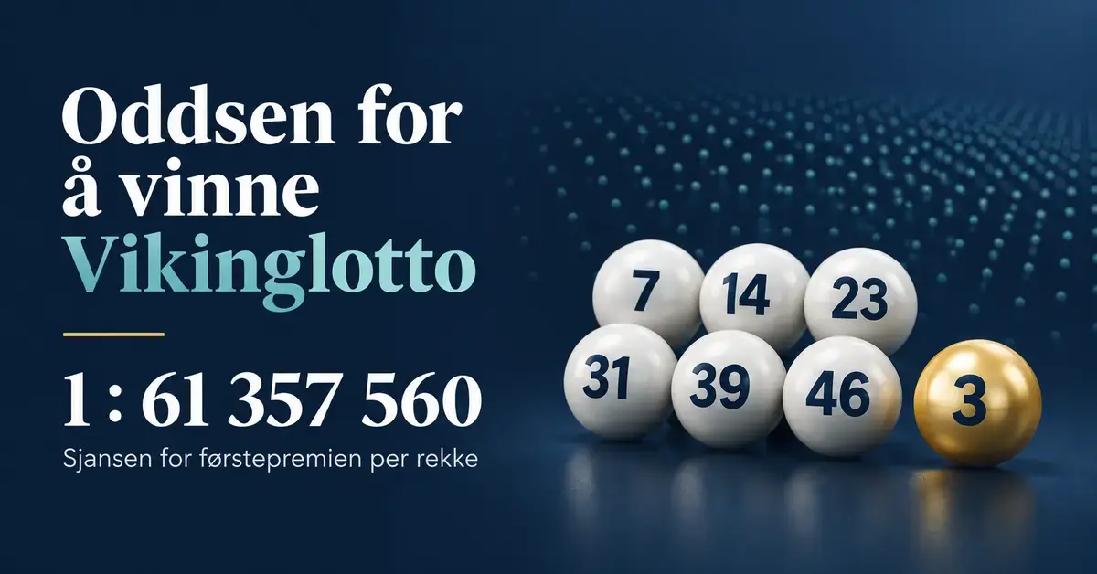 Illustrasjon med lottokuler og teksten «Oddsen for å vinne Vikinglotto», som viser at sjansen for førstepremien er 1 av 61 357 560 per rekke.